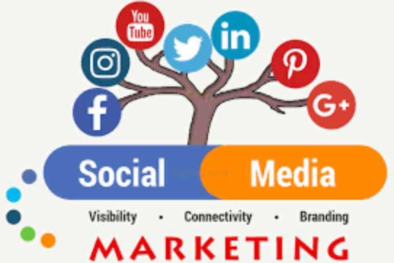 how social media marketing works