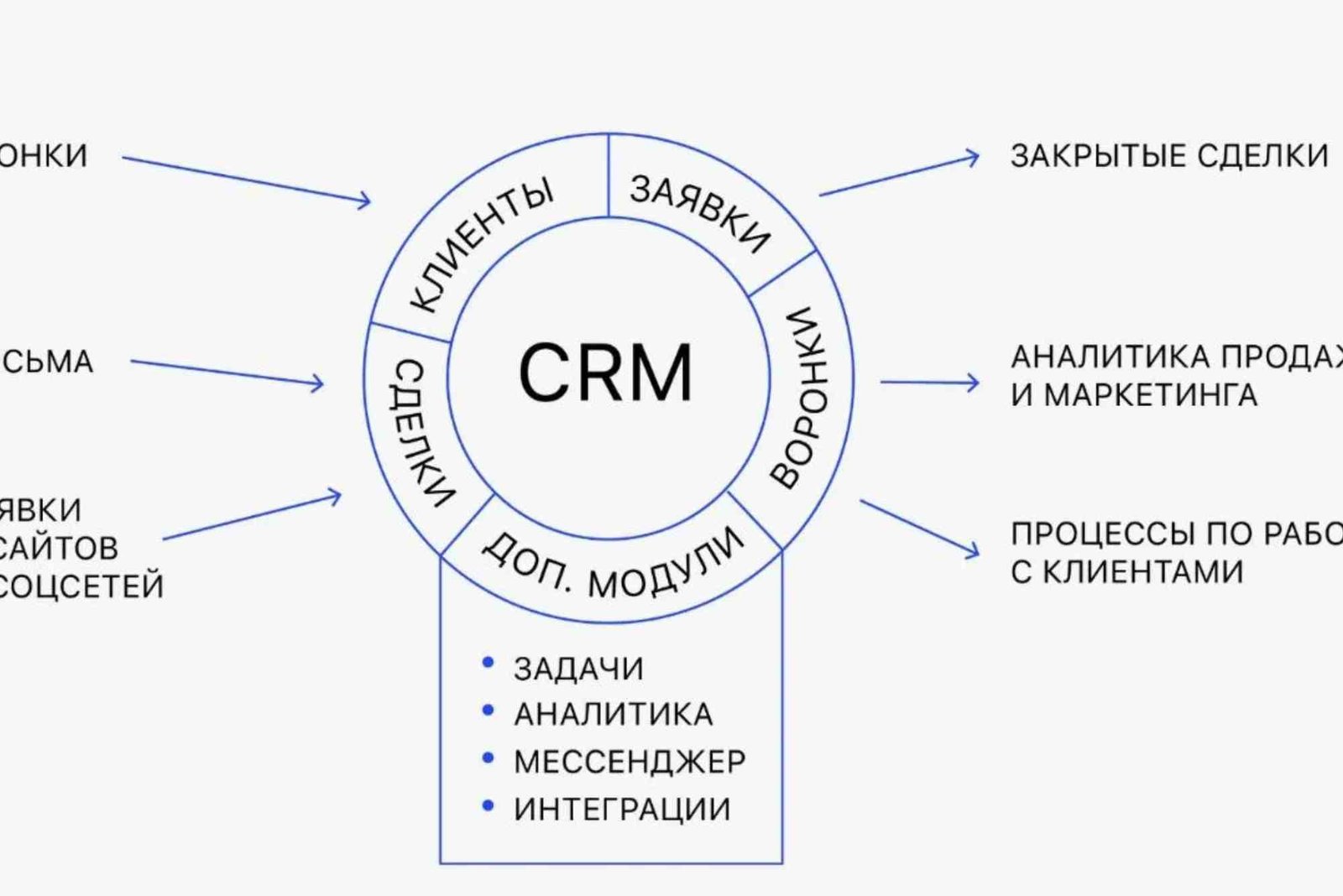 How Does Crm Help in Task Assignment Crm And Project Management Explained — Lyrics, Meaning & Background